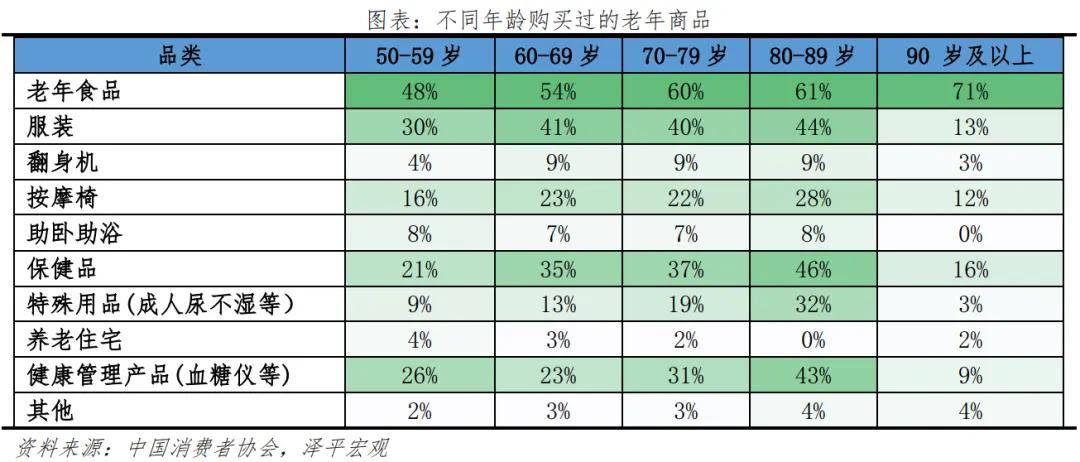 国银发经济报告2024凯发k8国际首页登录中(图23)