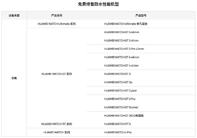 服务春日礼遇加倍暖心春日焕新正当时！华为(图4)