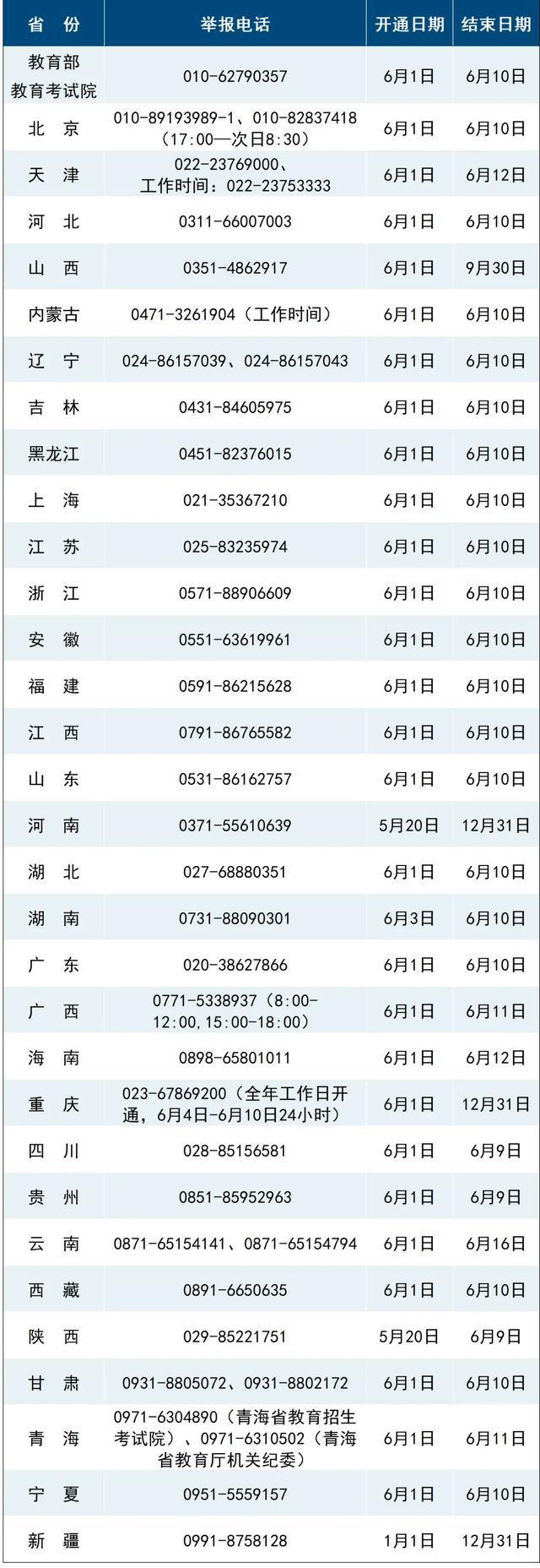 用AI监考这些动作会被监测高考举报电线多地高考将启
