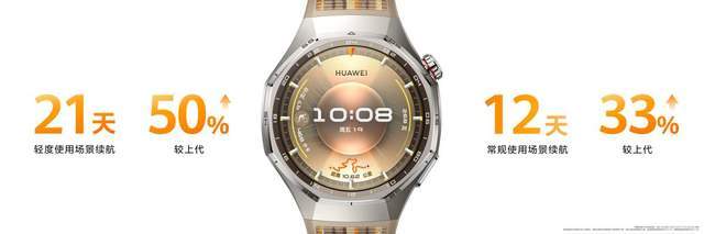 TCH GT 6系列定义运动手表新高度《TIME》双认可+全球销冠华为WA(图5)