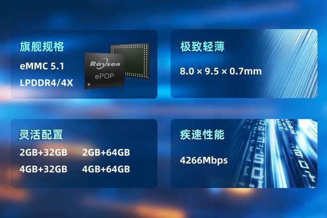 芯片赋能高端穿戴设备轻薄设计妙存科技持续优化ePOP存储(图1)